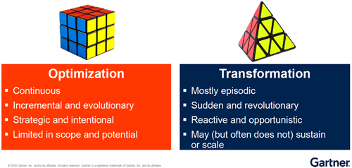 Optimization vs. Transformation